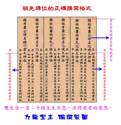 祖先牌位写法范例 中國省會城市